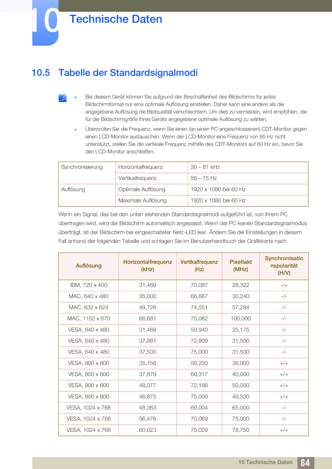 Samsung LS27E390HS/EN, LS24E390HL/EN, LS24E391HL/EN, LS22E390HS/EN, LS27E391HS/EN manual Tabelle der Standardsignalmodi, MHz 