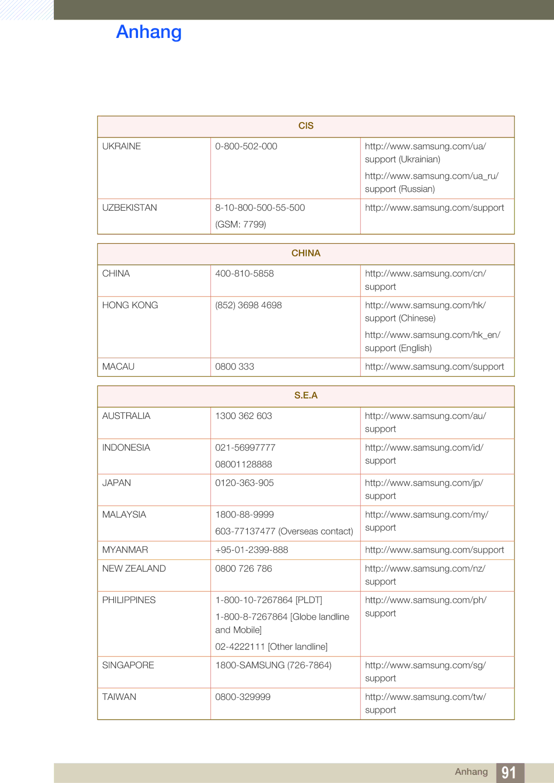 Samsung LS24E390HL/EN, LS27E390HS/EN, LS24E391HL/EN, LS22E390HS/EN, LS27E391HS/EN, LS22E391HS/EN manual China 