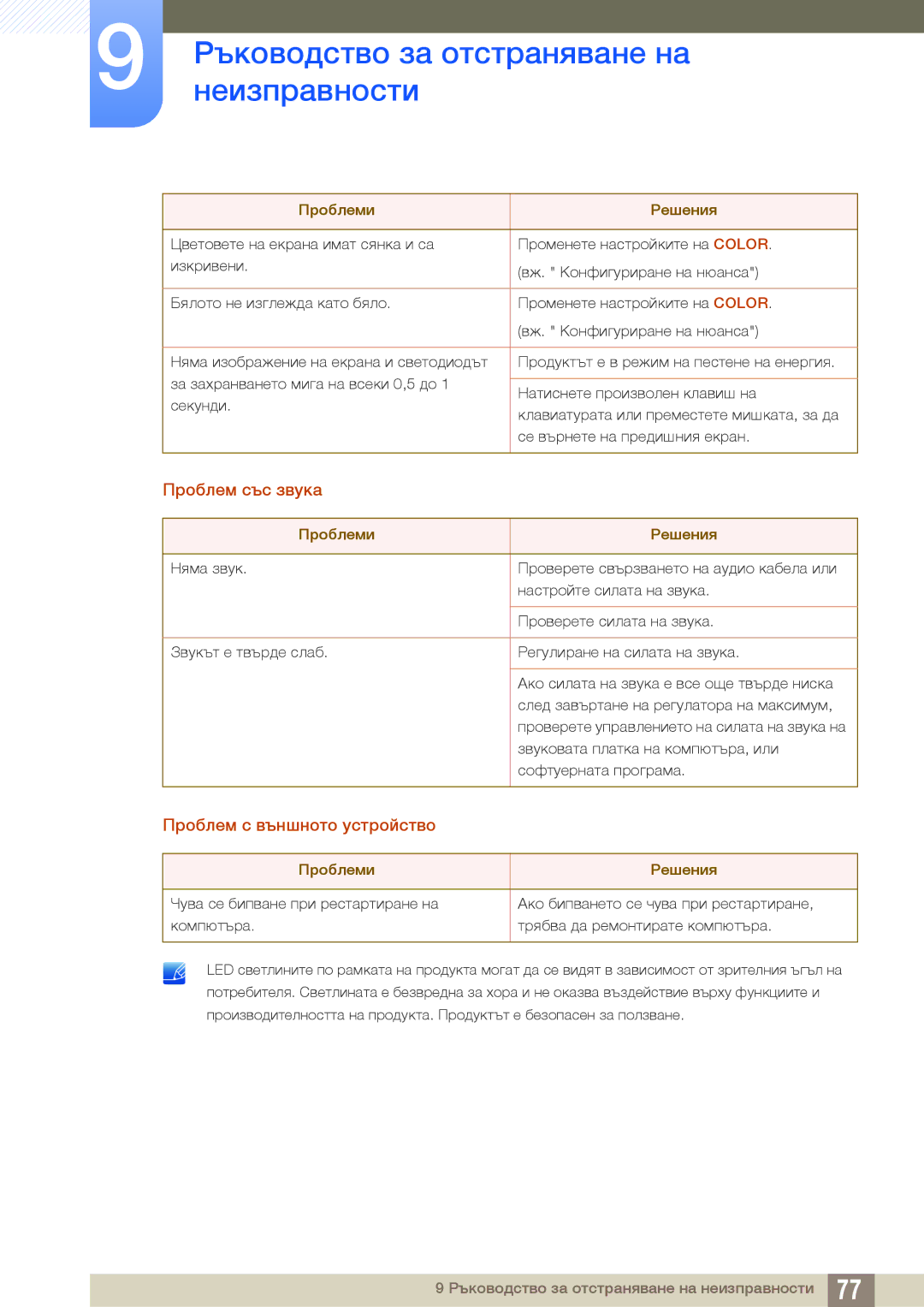 Samsung LS22E391HS/EN, LS27E390HS/EN, LS24E390HL/EN, LS24E391HL/EN, LS22E390HS/EN, LS27E391HS/EN manual Проблем със звука 