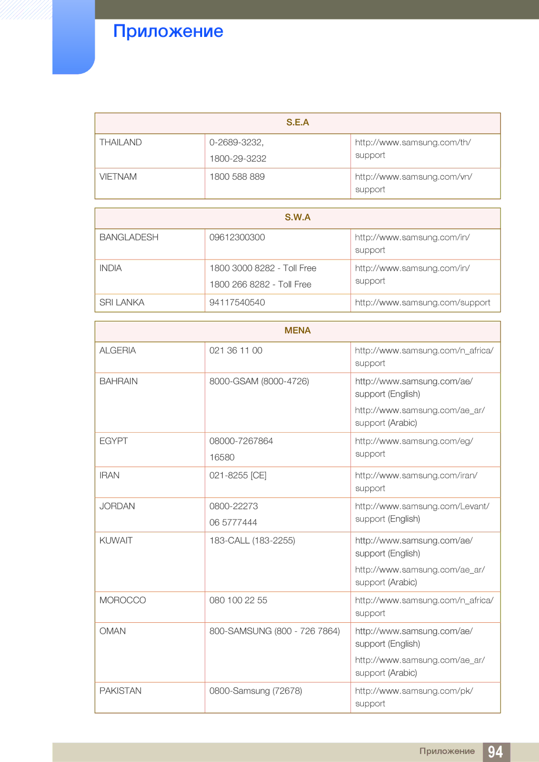 Samsung LS27E391HS/EN, LS27E390HS/EN, LS24E390HL/EN, LS24E391HL/EN, LS22E390HS/EN, LS22E391HS/EN manual Mena 