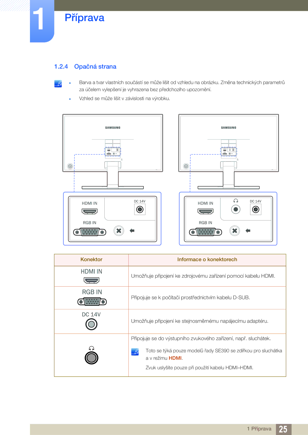 Samsung LS27E391HS/EN, LS27E390HS/EN, LS24E390HL/EN, LS24E391HL/EN manual 4 Opačná strana, Konektor Informace o konektorech 