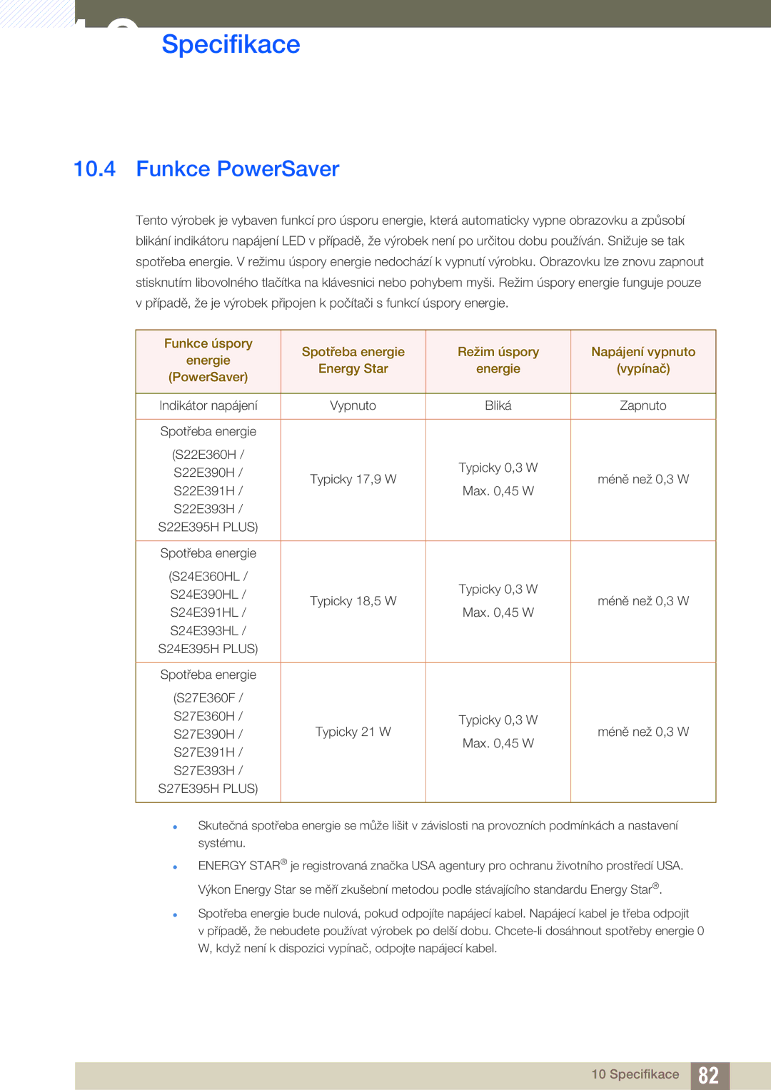 Samsung LS22E391HS/EN, LS27E390HS/EN, LS24E390HL/EN, LS24E391HL/EN, LS22E390HS/EN, LS27E391HS/EN manual Funkce PowerSaver 