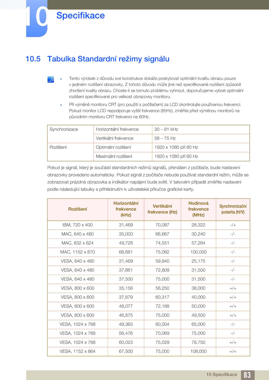 Samsung LT24E390EI/EN, LS27E390HS/EN, LS24E390HL/EN, LS24E391HL/EN, LS22E390HS/EN Tabulka Standardní režimy signálu, KHz MHz 