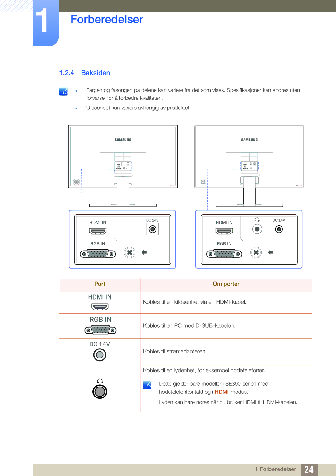 Samsung LS27E390HS/EN, LS24E390HL/EN, LS24E391HL/EN, LS22E390HS/EN, LS27E391HS/EN, LS22E391HS/EN manual Baksiden, Port Om porter 