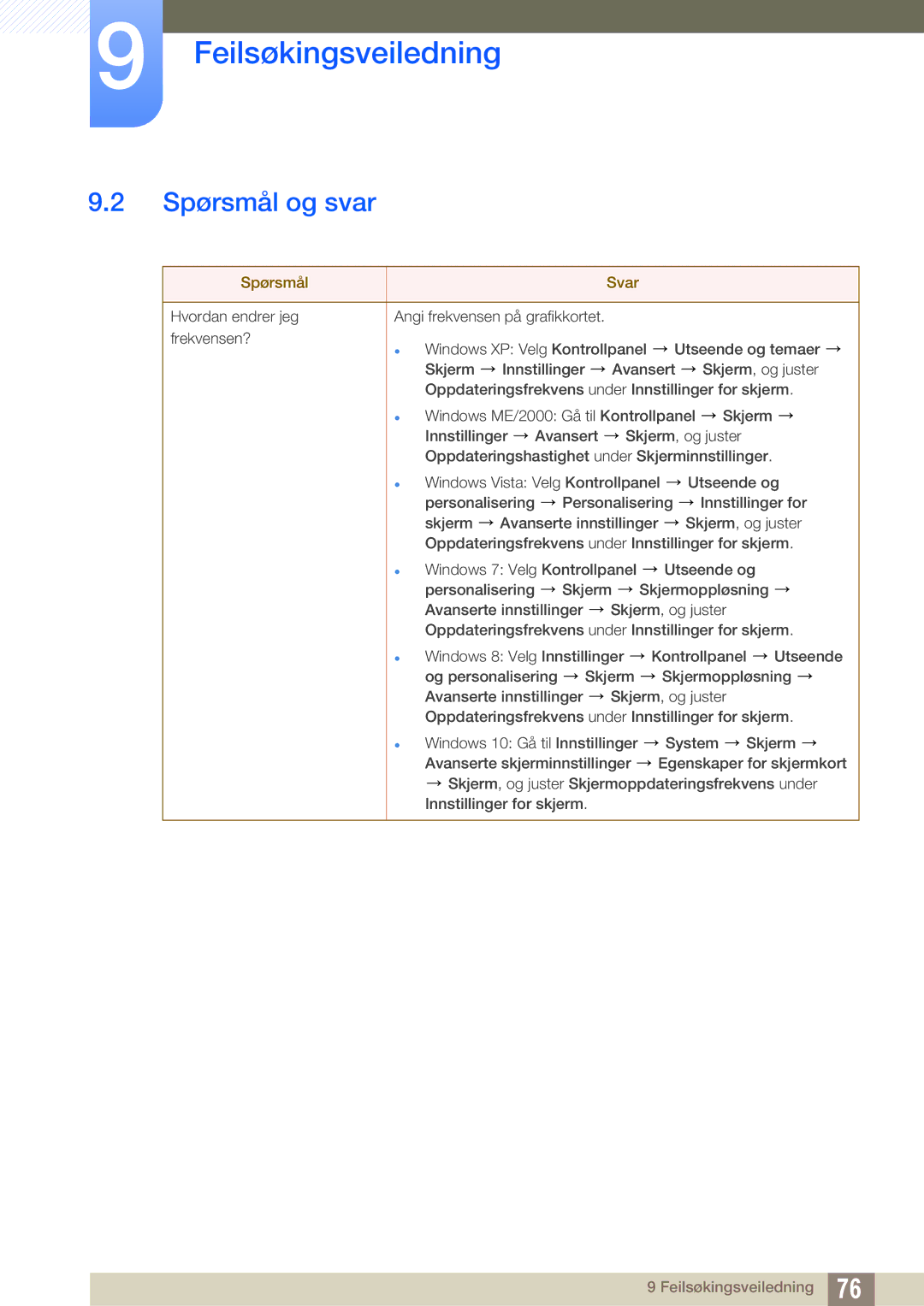 Samsung LS27E391HS/EN, LS27E390HS/EN, LS24E390HL/EN, LS24E391HL/EN, LS22E390HS/EN manual Spørsmål og svar, Spørsmål Svar 