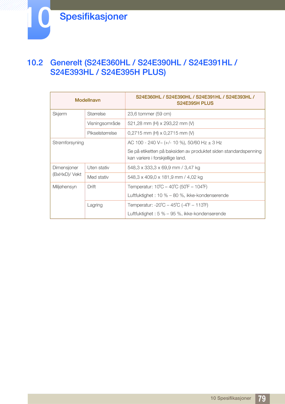 Samsung LS24E390HL/EN, LS27E390HS/EN, LS24E391HL/EN, LS22E390HS/EN, LS27E391HS/EN, LS22E391HS/EN manual S24E395H Plus 