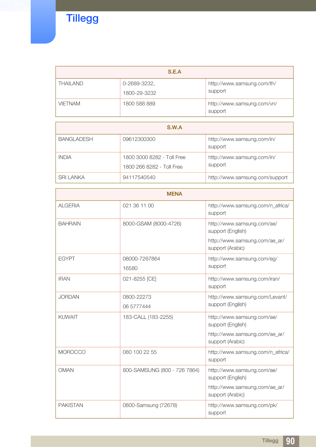 Samsung LS27E390HS/EN, LS24E390HL/EN, LS24E391HL/EN, LS22E390HS/EN, LS27E391HS/EN, LS22E391HS/EN manual Mena 