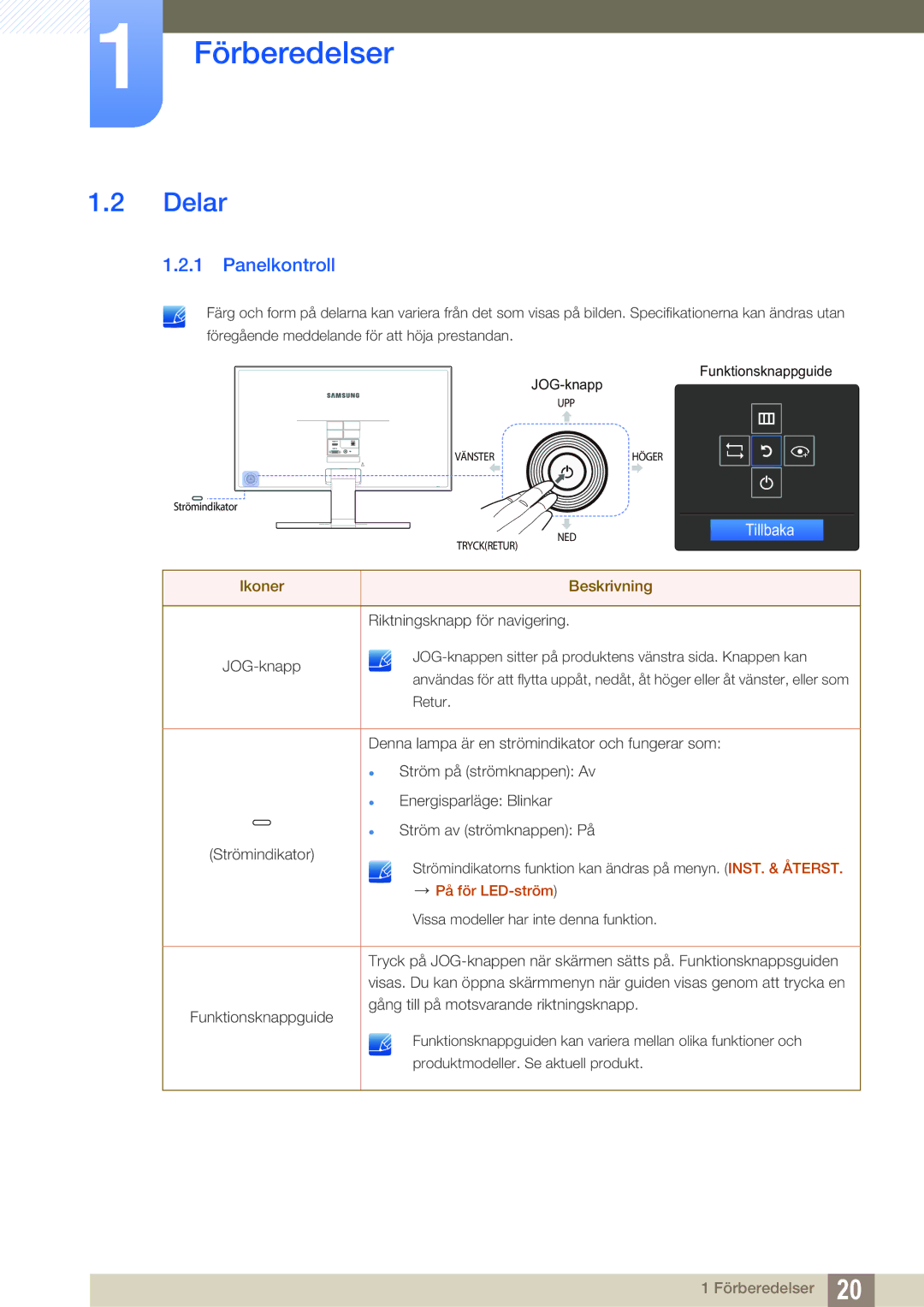 Samsung LS24E391HL/EN, LS27E390HS/EN, LS24E390HL/EN, LS22E390HS/EN, LS27E391HS/EN, LS22E391HS/EN manual Delar, Panelkontroll 