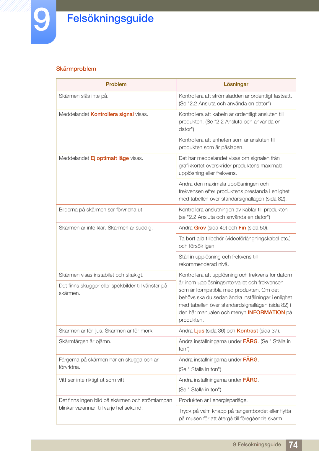 Samsung LS24E391HL/EN, LS27E390HS/EN, LS24E390HL/EN, LS22E390HS/EN manual Skärmproblem, Meddelandet Kontrollera signal visas 