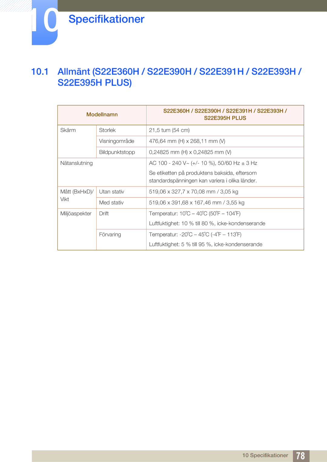 Samsung LS27E390HS/EN, LS24E390HL/EN, LS24E391HL/EN, LS22E390HS/EN, LS27E391HS/EN manual Specifikationer, S22E395H Plus 