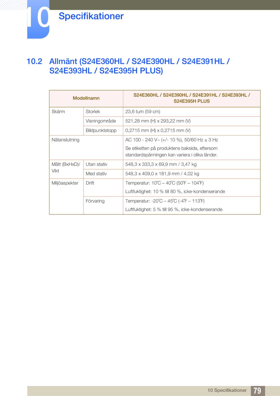 Samsung LS24E390HL/EN, LS27E390HS/EN, LS24E391HL/EN, LS22E390HS/EN, LS27E391HS/EN, LS22E391HS/EN manual S24E395H Plus 