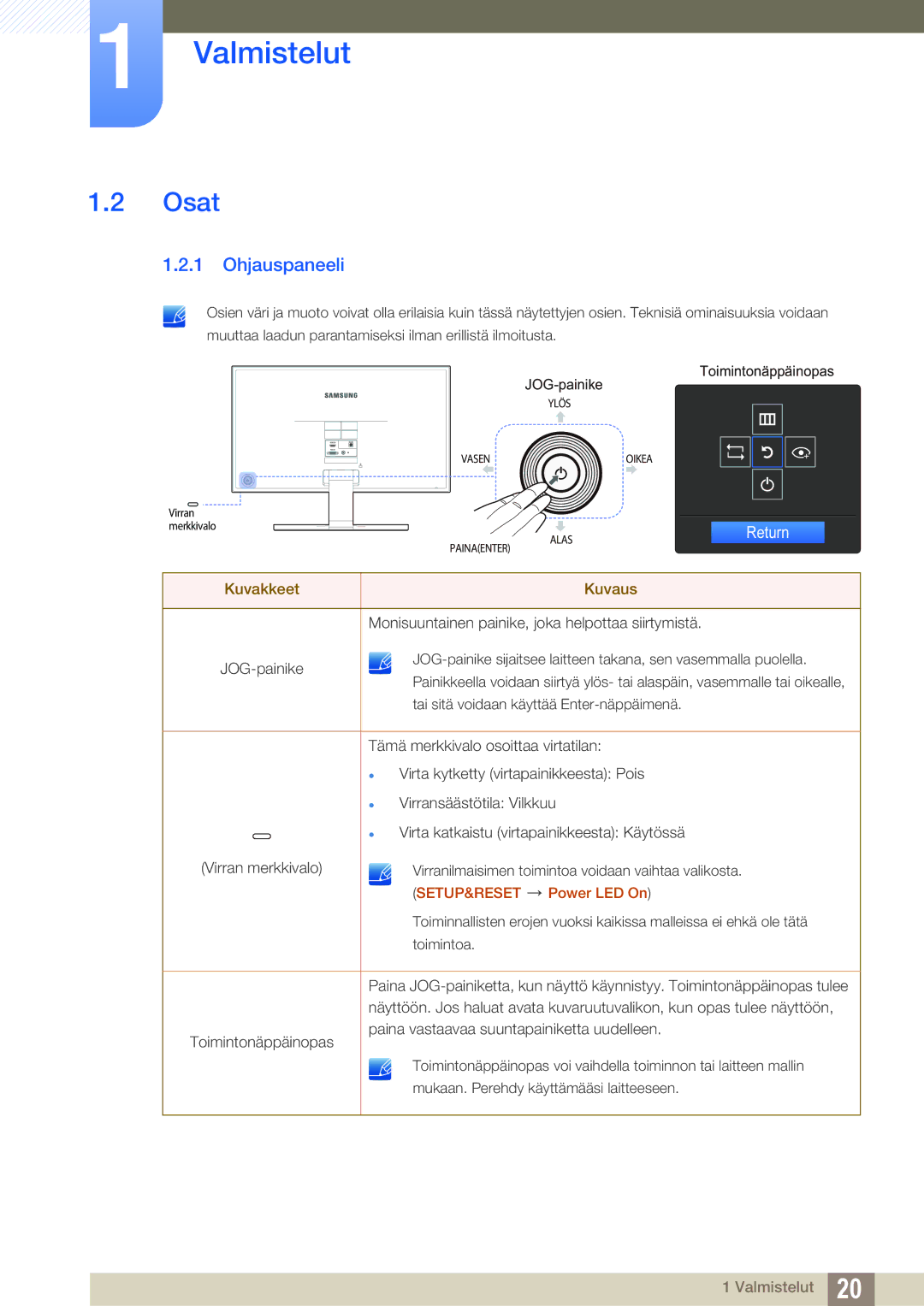 Samsung LS24E391HL/EN, LS27E390HS/EN, LS24E390HL/EN, LS22E390HS/EN, LS27E391HS/EN, LS22E391HS/EN manual Osat, Ohjauspaneeli 