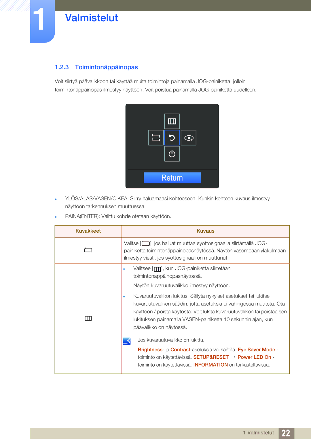 Samsung LS27E391HS/EN, LS27E390HS/EN, LS24E390HL/EN, LS24E391HL/EN, LS22E390HS/EN, LS22E391HS/EN Return, Toimintonäppäinopas 