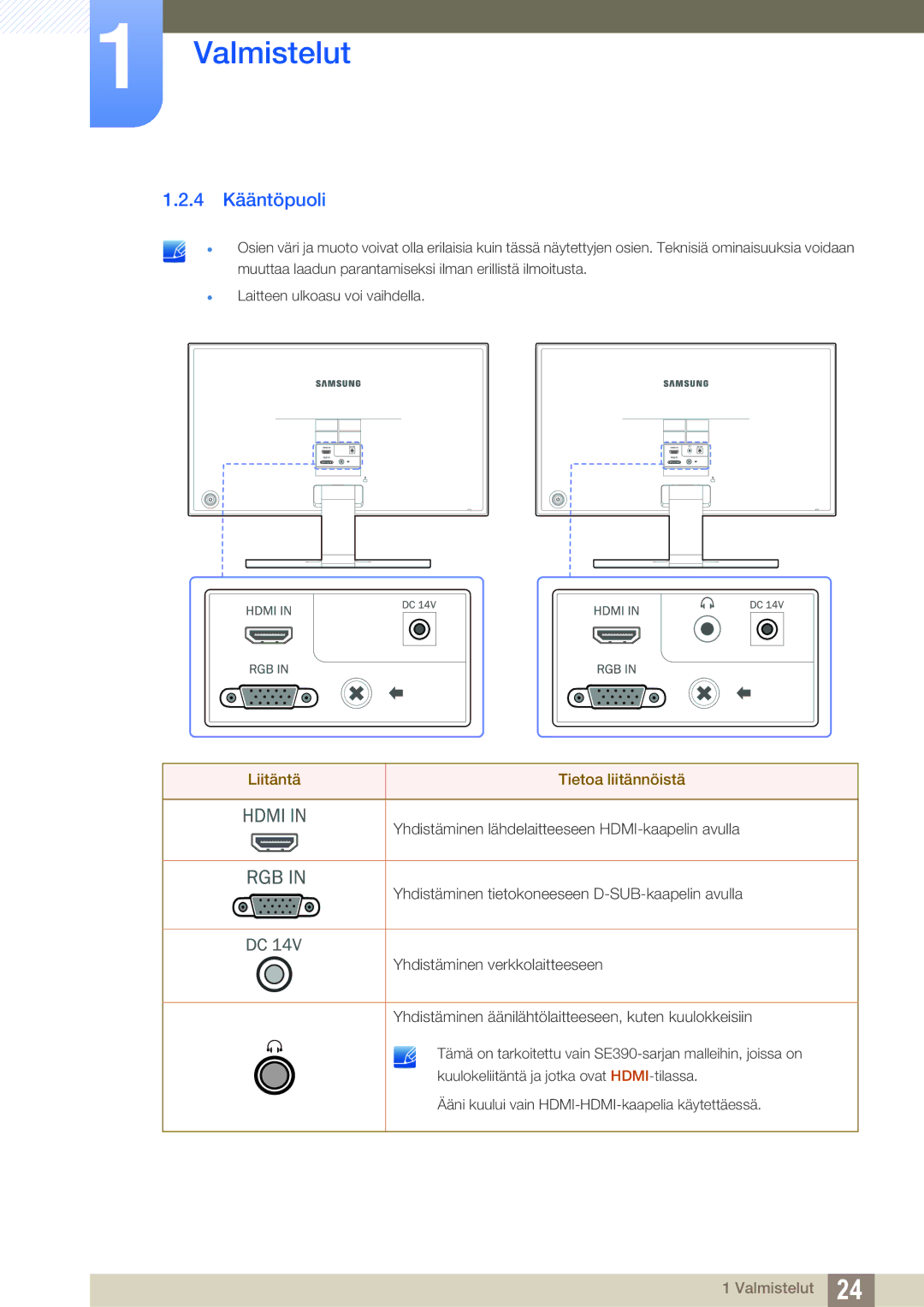 Samsung LS27E390HS/EN, LS24E390HL/EN, LS24E391HL/EN, LS22E390HS/EN, LS27E391HS/EN 4 Kääntöpuoli, Liitäntä Tietoa liitännöistä 