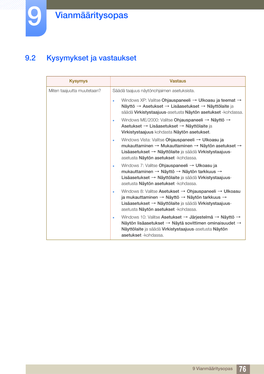 Samsung LS27E391HS/EN, LS27E390HS/EN, LS24E390HL/EN, LS24E391HL/EN, LS22E390HS/EN Kysymykset ja vastaukset, Kysymys Vastaus 