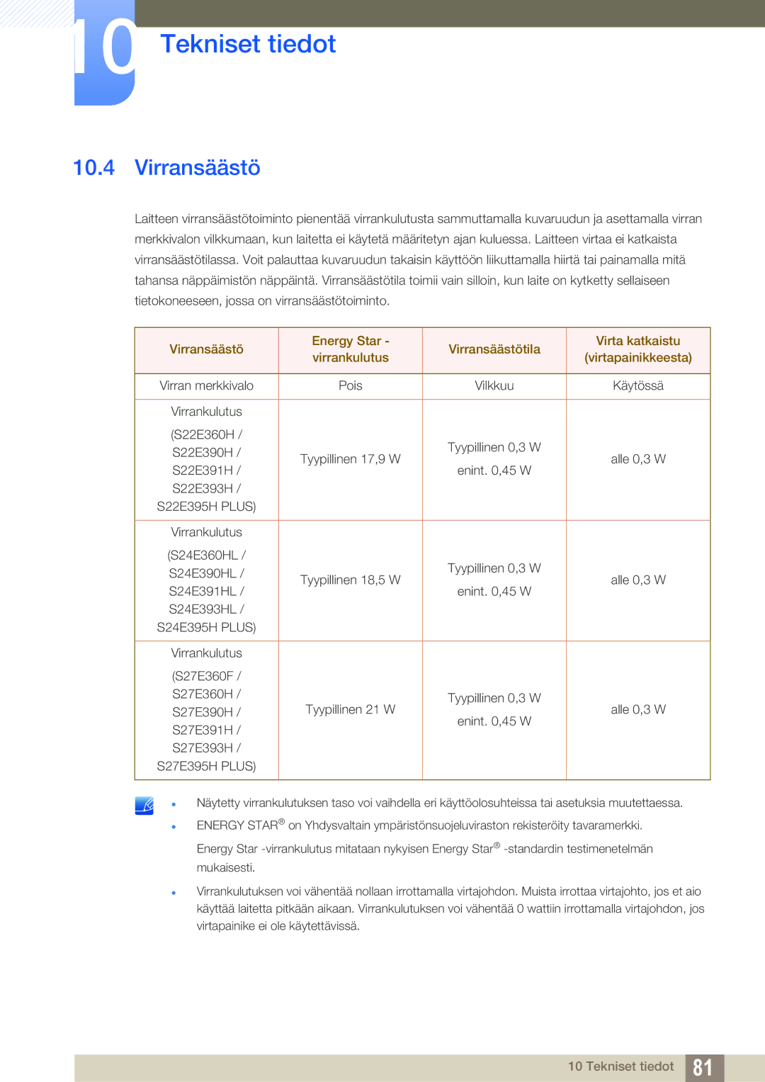 Samsung LS22E390HS/EN, LS27E390HS/EN, LS24E390HL/EN, LS24E391HL/EN, LS27E391HS/EN, LS22E391HS/EN manual Virransäästö 