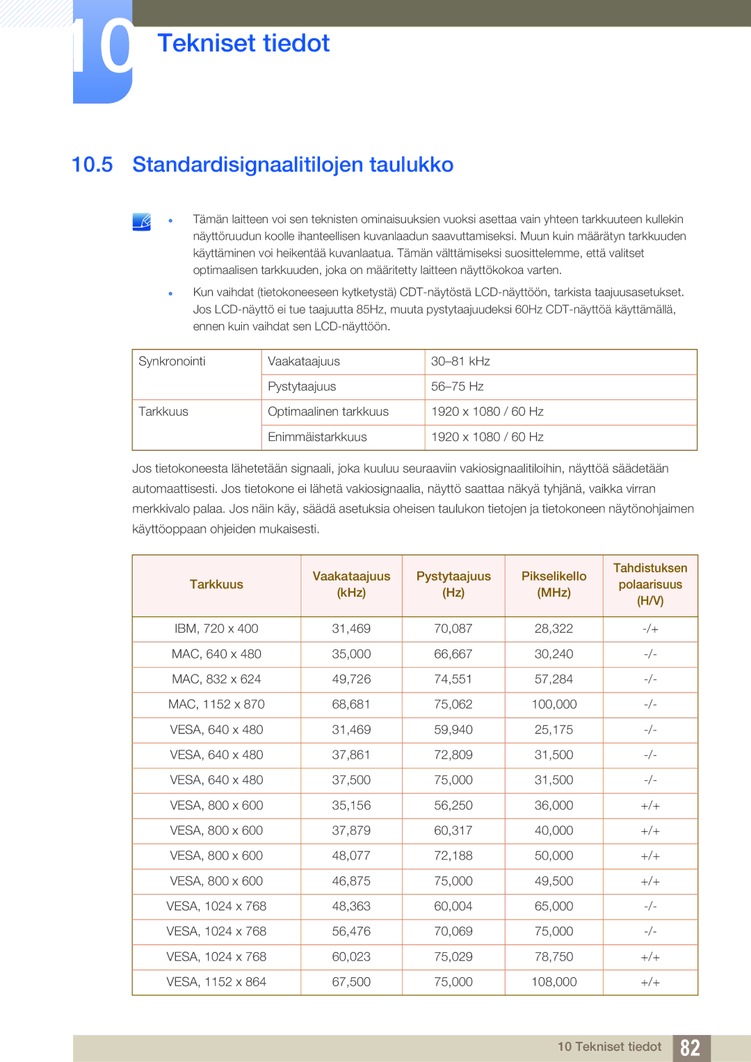 Samsung LS27E391HS/EN, LS27E390HS/EN, LS24E390HL/EN, LS24E391HL/EN, LS22E390HS/EN manual Standardisignaalitilojen taulukko 