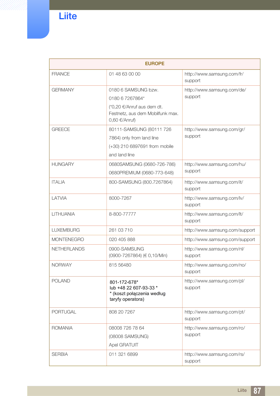 Samsung LS22E390HS/EN, LS27E390HS/EN, LS24E390HL/EN, LS24E391HL/EN, LS27E391HS/EN, LS22E391HS/EN manual France 