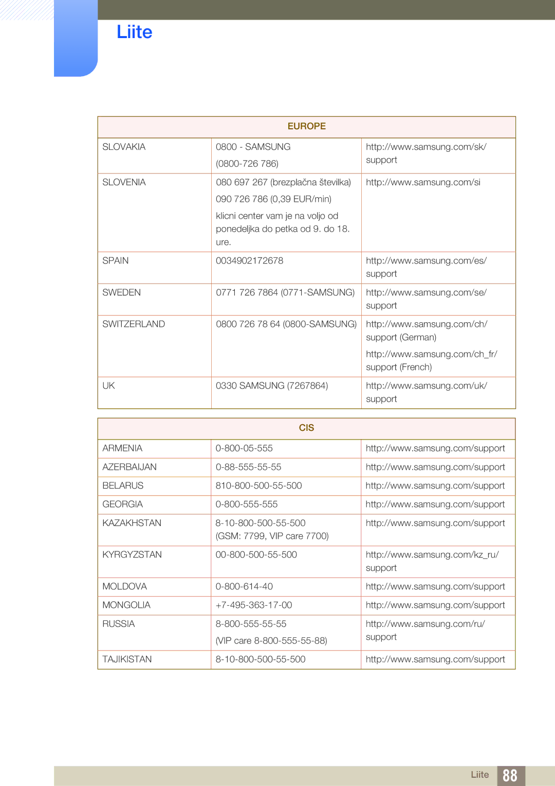 Samsung LS27E391HS/EN, LS27E390HS/EN, LS24E390HL/EN, LS24E391HL/EN, LS22E390HS/EN, LS22E391HS/EN manual Cis 