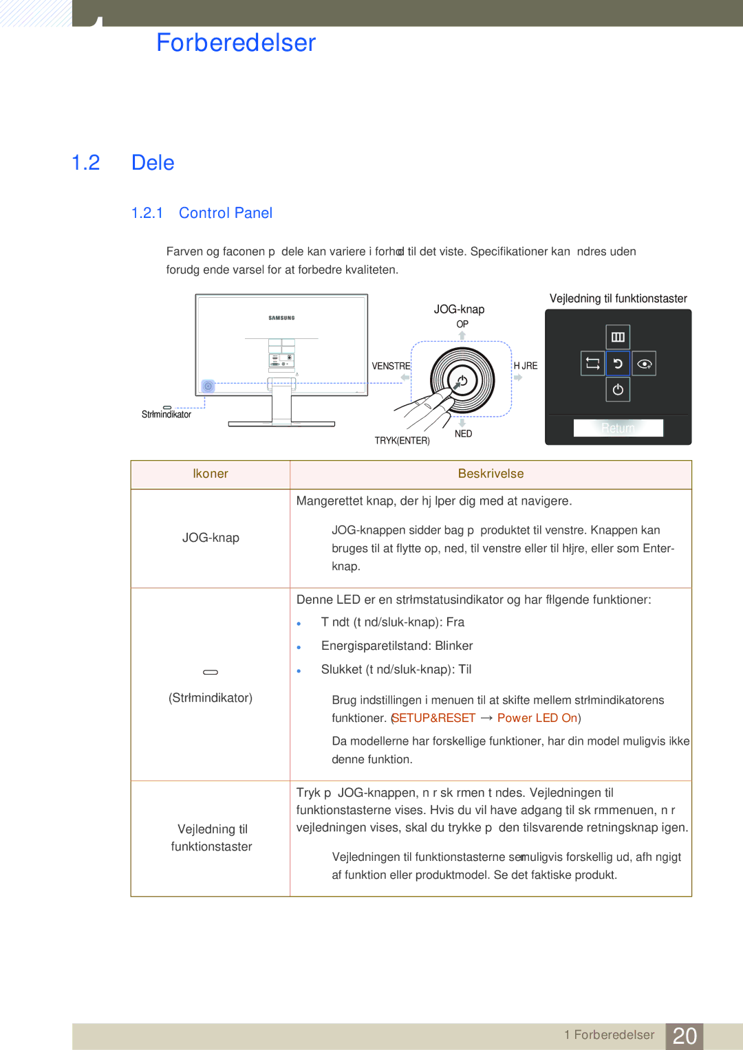 Samsung LS24E391HL/EN, LS27E390HS/EN, LS24E390HL/EN, LS22E390HS/EN, LS27E391HS/EN, LS22E391HS/EN manual Dele, Control Panel 