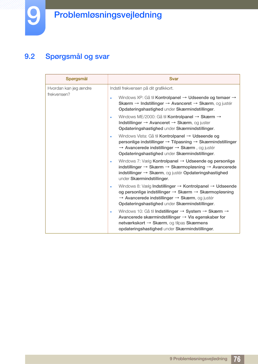 Samsung LS27E391HS/EN, LS27E390HS/EN, LS24E390HL/EN, LS24E391HL/EN, LS22E390HS/EN manual Spørgsmål og svar, Spørgsmål Svar 