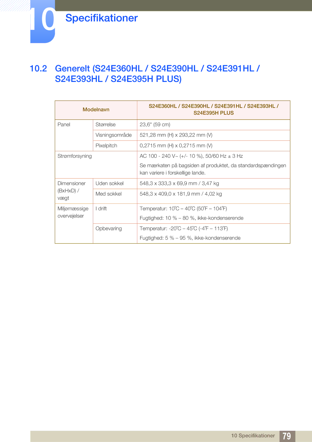 Samsung LS24E390HL/EN, LS27E390HS/EN, LS24E391HL/EN, LS22E390HS/EN, LS27E391HS/EN, LS22E391HS/EN manual S24E395H Plus 