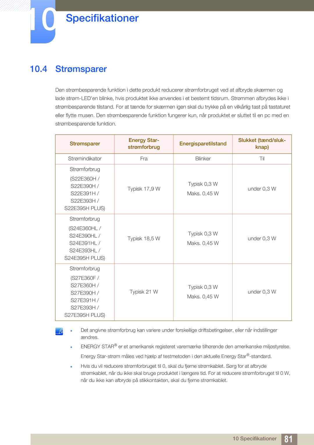 Samsung LS22E390HS/EN, LS27E390HS/EN, LS24E390HL/EN, LS24E391HL/EN, LS27E391HS/EN, LS22E391HS/EN manual 10.4 Strømsparer 