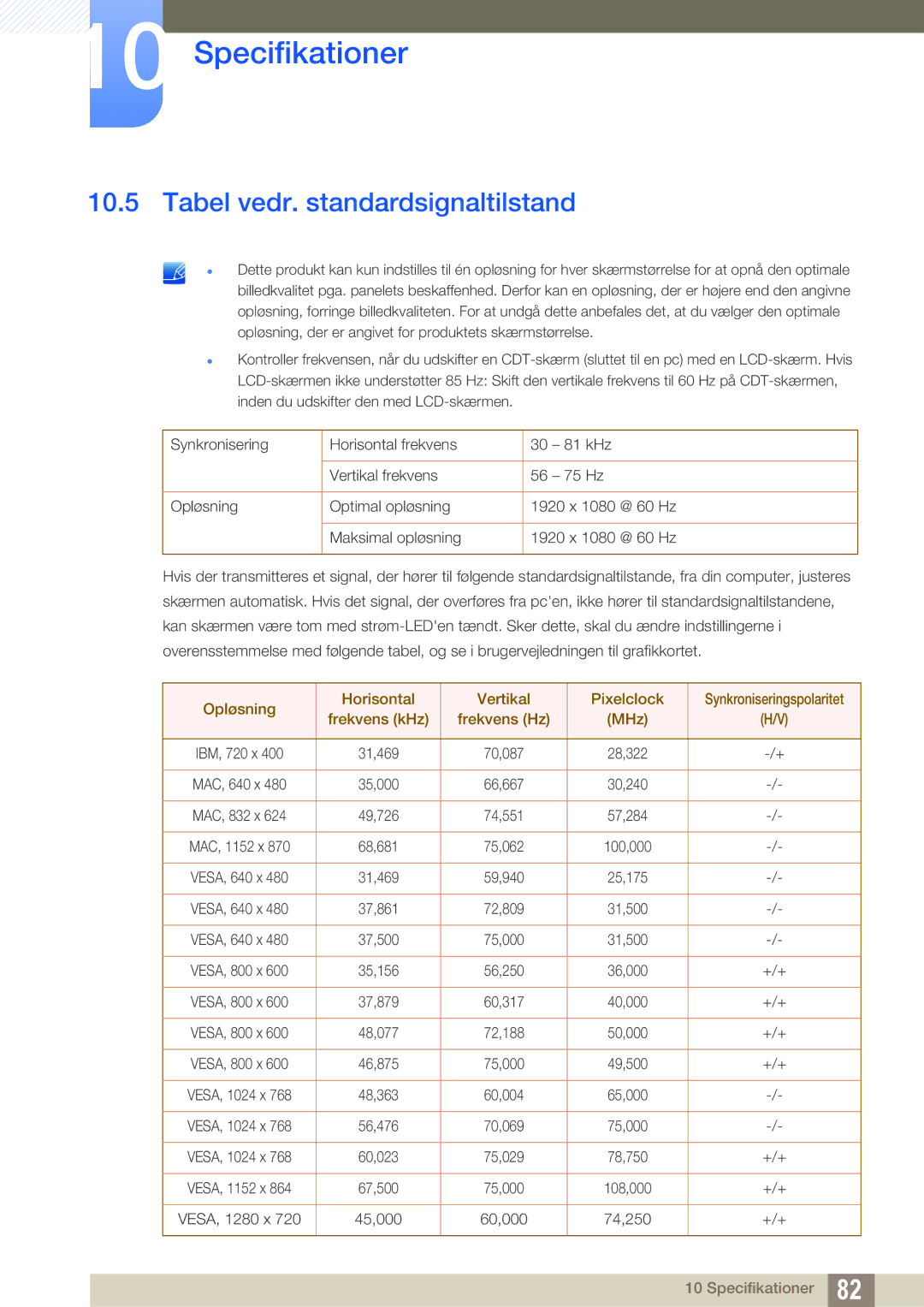 Samsung LS27E391HS/EN, LS27E390HS/EN, LS24E390HL/EN manual Tabel vedr. standardsignaltilstand, Frekvens kHz Frekvens Hz MHz 