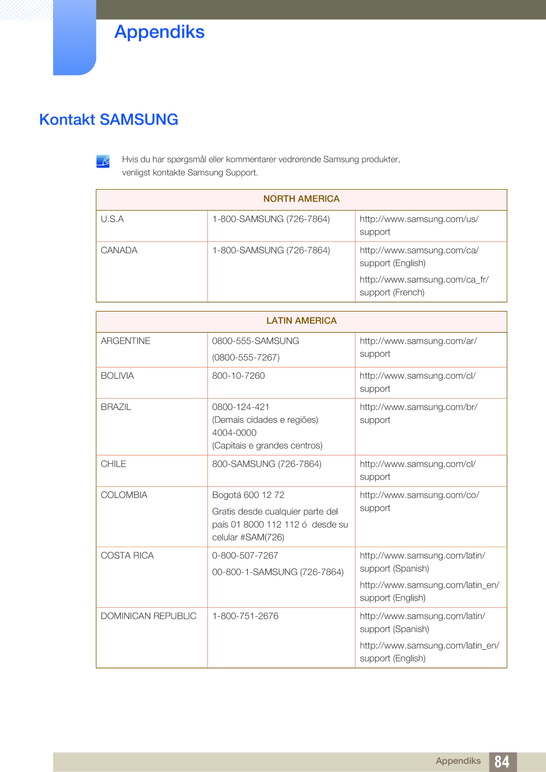 Samsung LS27E390HS/EN, LS24E390HL/EN, LS24E391HL/EN, LS22E390HS/EN, LS27E391HS/EN, LS22E391HS/EN Appendiks, Kontakt Samsung 