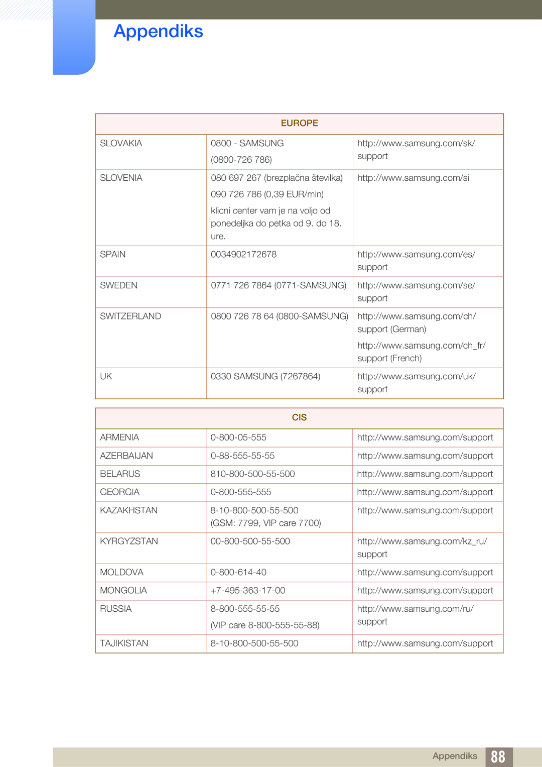 Samsung LS27E391HS/EN, LS27E390HS/EN, LS24E390HL/EN, LS24E391HL/EN, LS22E390HS/EN, LS22E391HS/EN manual Cis 