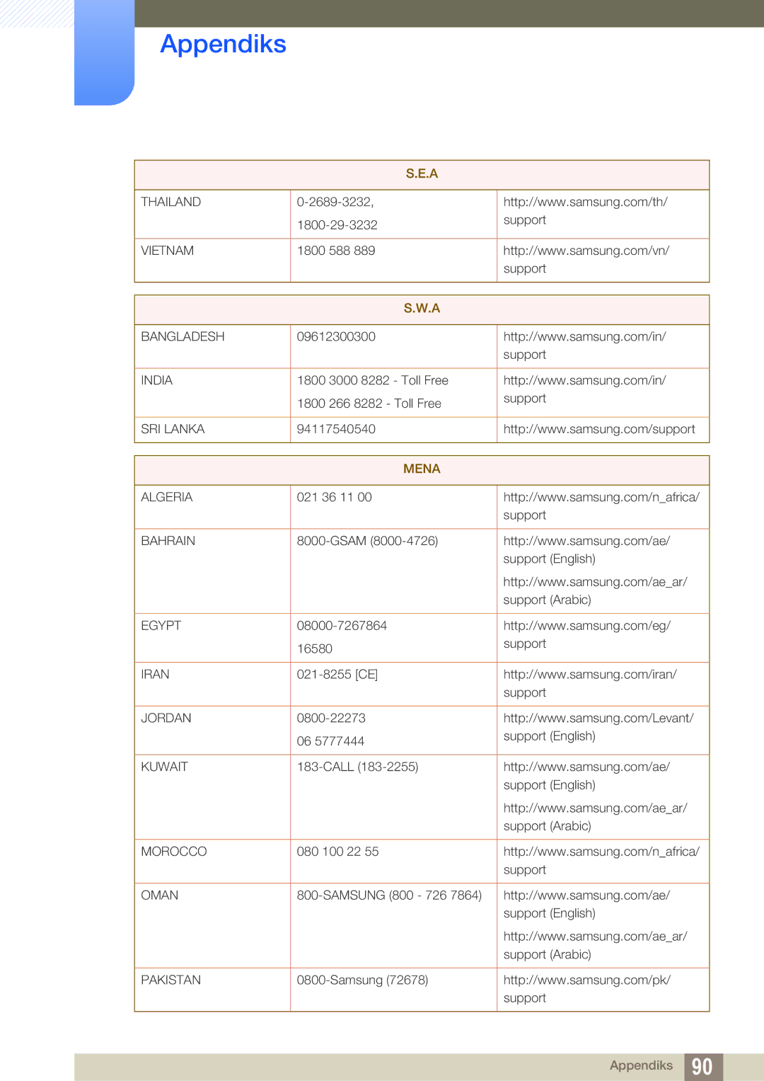 Samsung LS27E390HS/EN, LS24E390HL/EN, LS24E391HL/EN, LS22E390HS/EN, LS27E391HS/EN, LS22E391HS/EN manual Mena 