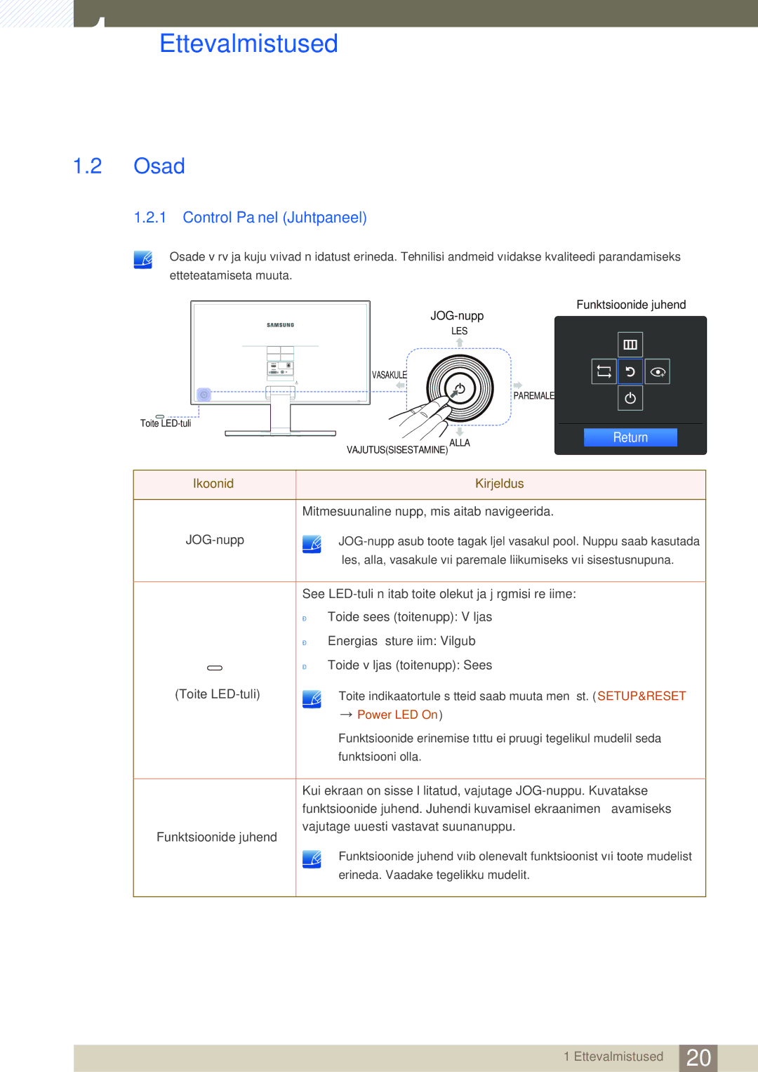 Samsung LS24E391HL/EN, LS27E390HS/EN, LS24E390HL/EN, LS22E390HS/EN, LS27E391HS/EN manual Osad, Control Panel Juhtpaneel 