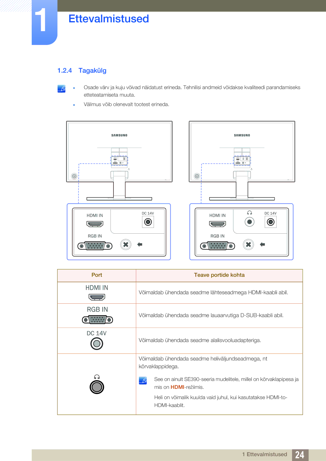 Samsung LS27E390HS/EN, LS24E390HL/EN, LS24E391HL/EN, LS22E390HS/EN, LS27E391HS/EN manual Tagakülg, Port Teave portide kohta 