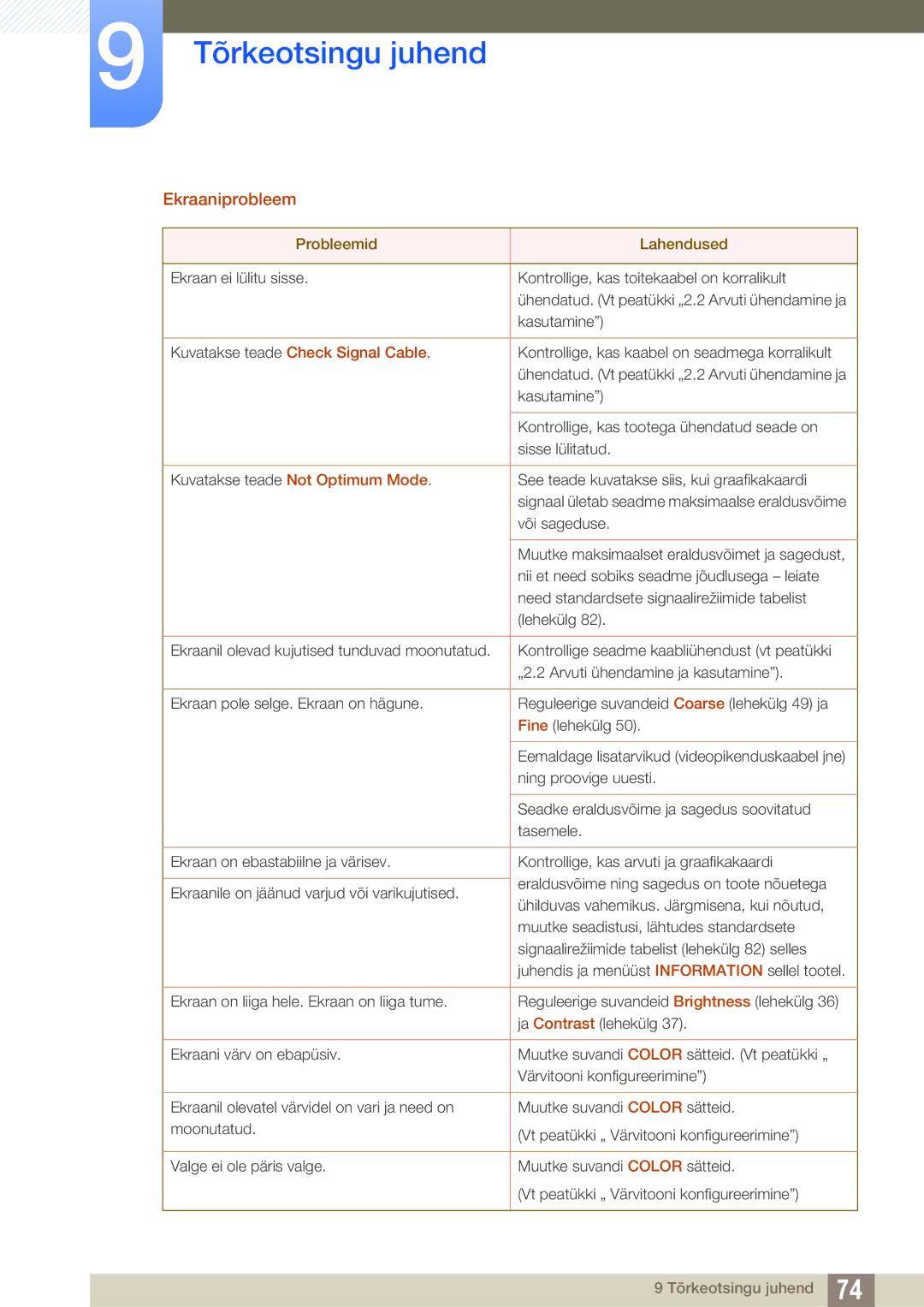 Samsung LS24E391HL/EN, LS27E390HS/EN, LS24E390HL/EN, LS22E390HS/EN manual Ekraaniprobleem, Kuvatakse teade Check Signal Cable 