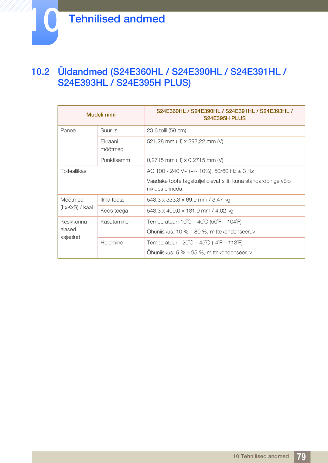 Samsung LS24E390HL/EN, LS27E390HS/EN, LS24E391HL/EN, LS22E390HS/EN, LS27E391HS/EN, LS22E391HS/EN manual S24E395H Plus 