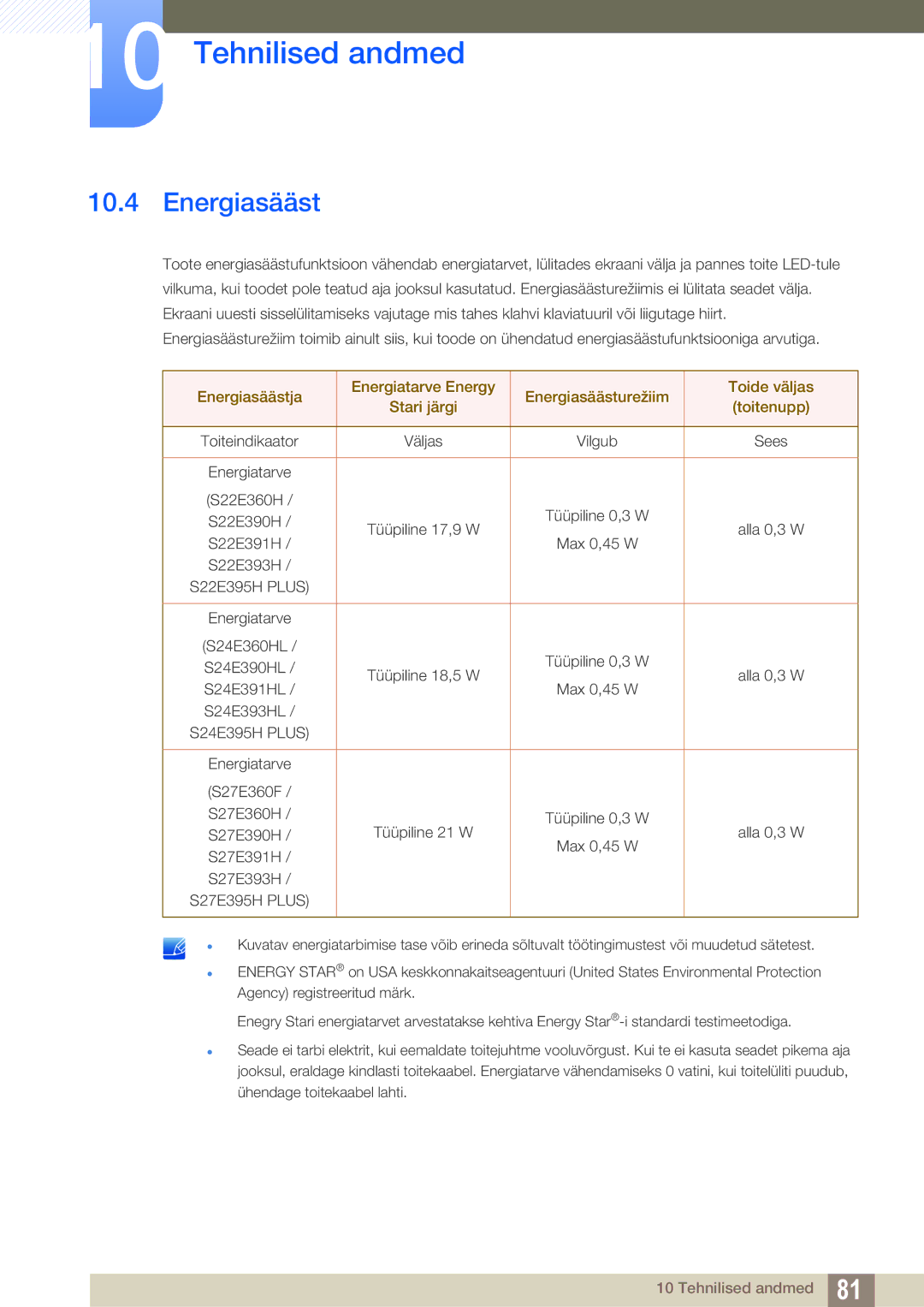 Samsung LS22E390HS/EN, LS27E390HS/EN, LS24E390HL/EN, LS24E391HL/EN, LS27E391HS/EN, LS22E391HS/EN manual Energiasääst 