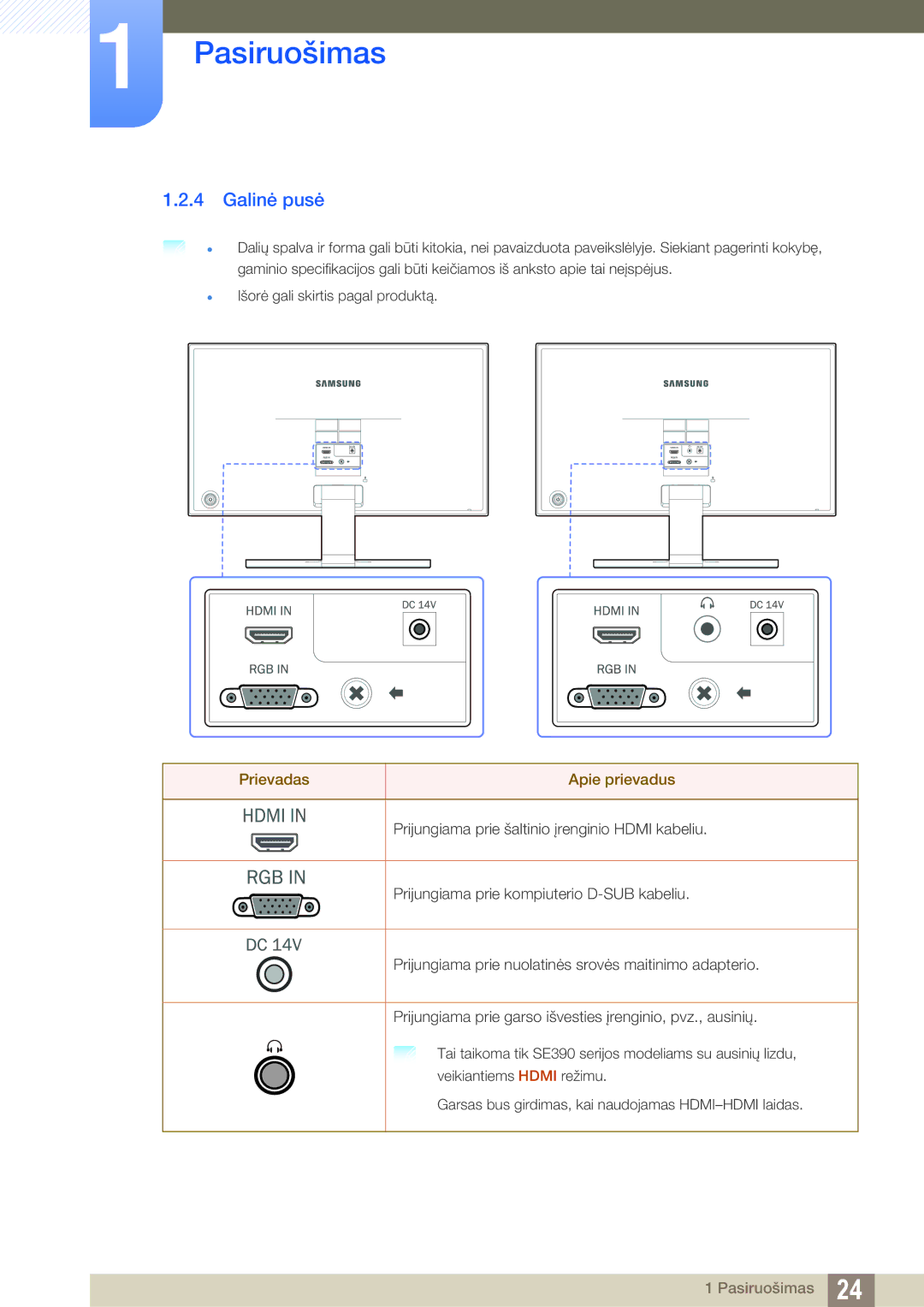 Samsung LS27E390HS/EN, LS24E390HL/EN, LS24E391HL/EN, LS22E390HS/EN, LS27E391HS/EN manual Galinė pusė, Prievadas Apie prievadus 