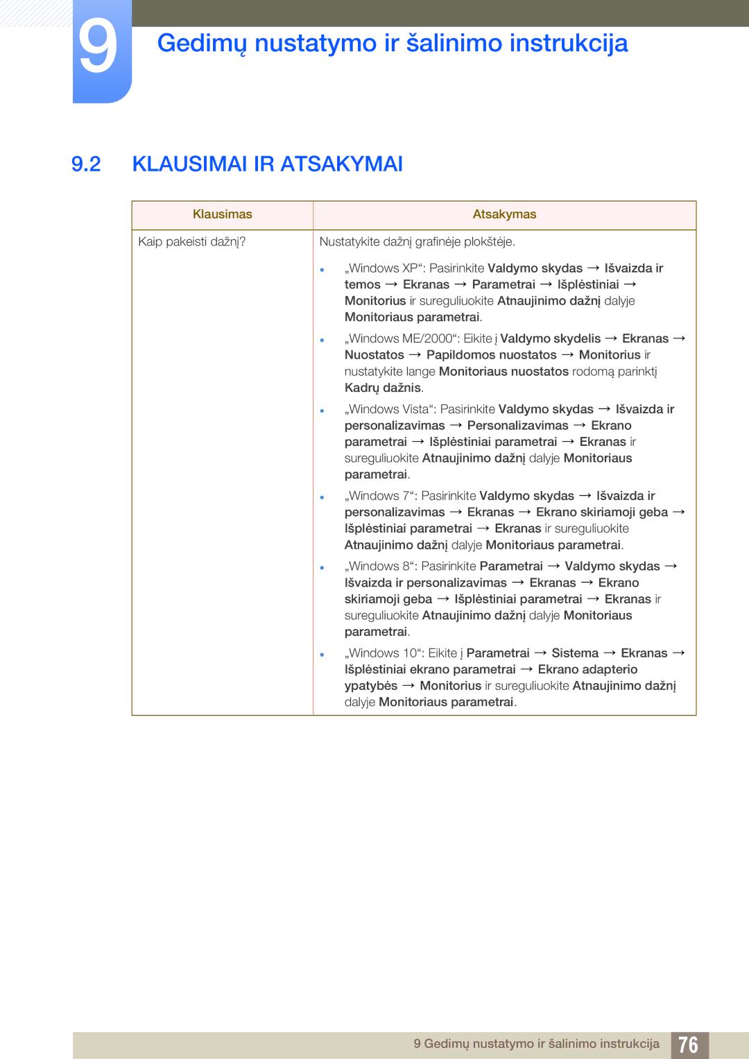 Samsung LS27E391HS/EN, LS27E390HS/EN, LS24E390HL/EN, LS24E391HL/EN, LS22E390HS/EN, LS22E391HS/EN manual Klausimai IR Atsakymai 