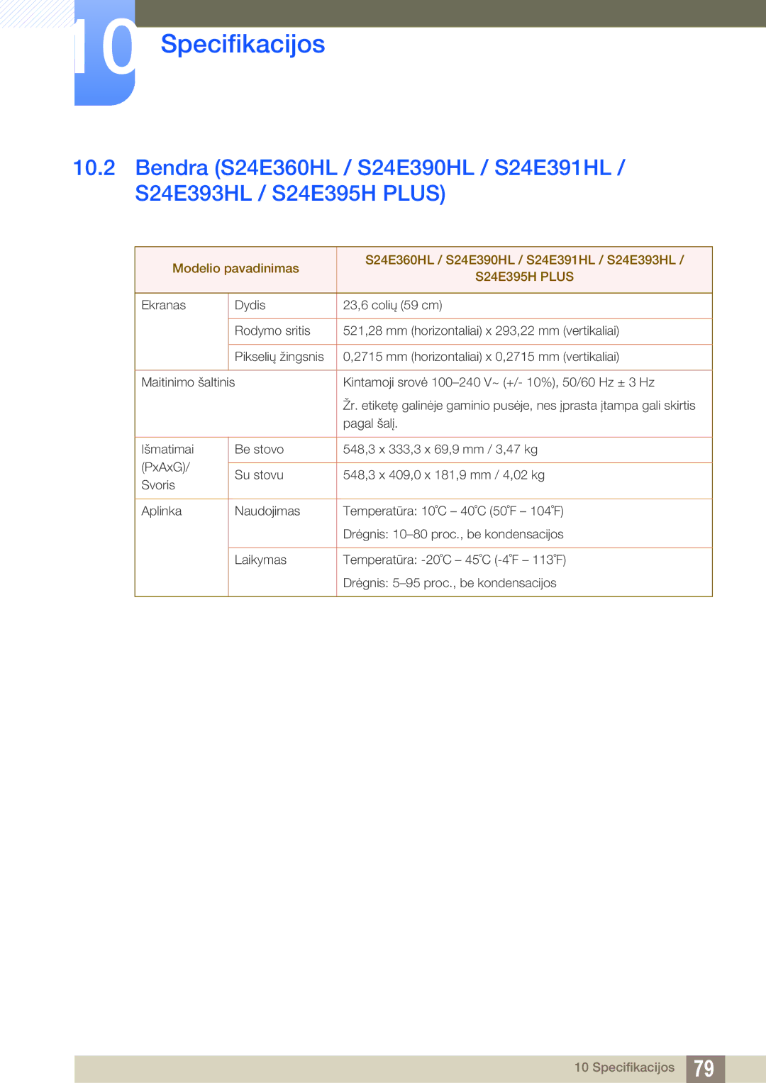 Samsung LS24E390HL/EN, LS27E390HS/EN, LS24E391HL/EN, LS22E390HS/EN, LS27E391HS/EN, LS22E391HS/EN manual S24E395H Plus 