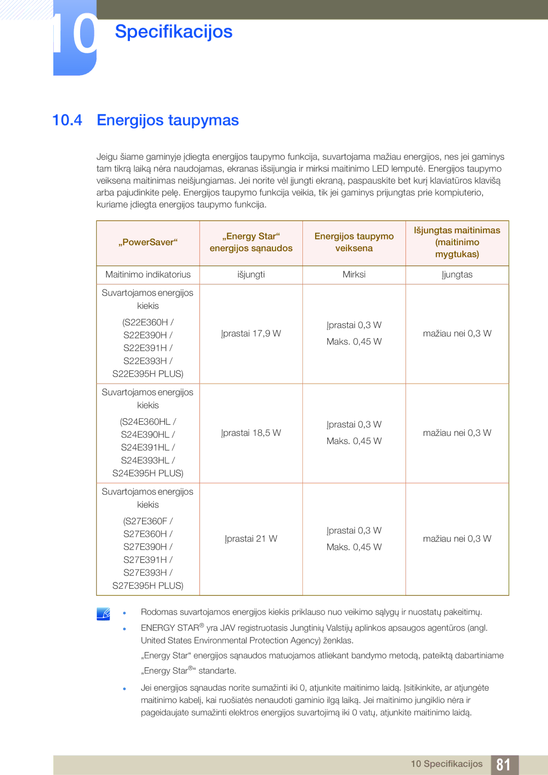 Samsung LS22E390HS/EN, LS27E390HS/EN, LS24E390HL/EN, LS24E391HL/EN, LS27E391HS/EN, LS22E391HS/EN manual Energijos taupymas 