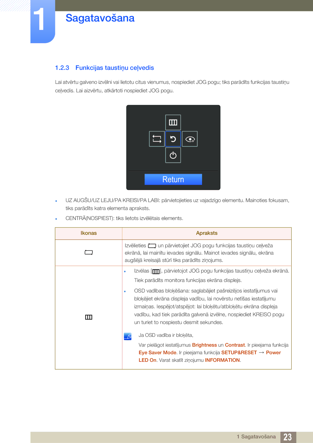 Samsung LS22E391HS/EN, LS27E390HS/EN, LS24E390HL/EN, LS24E391HL/EN, LS22E390HS/EN manual Return, Funkcijas taustiņu ceļvedis 