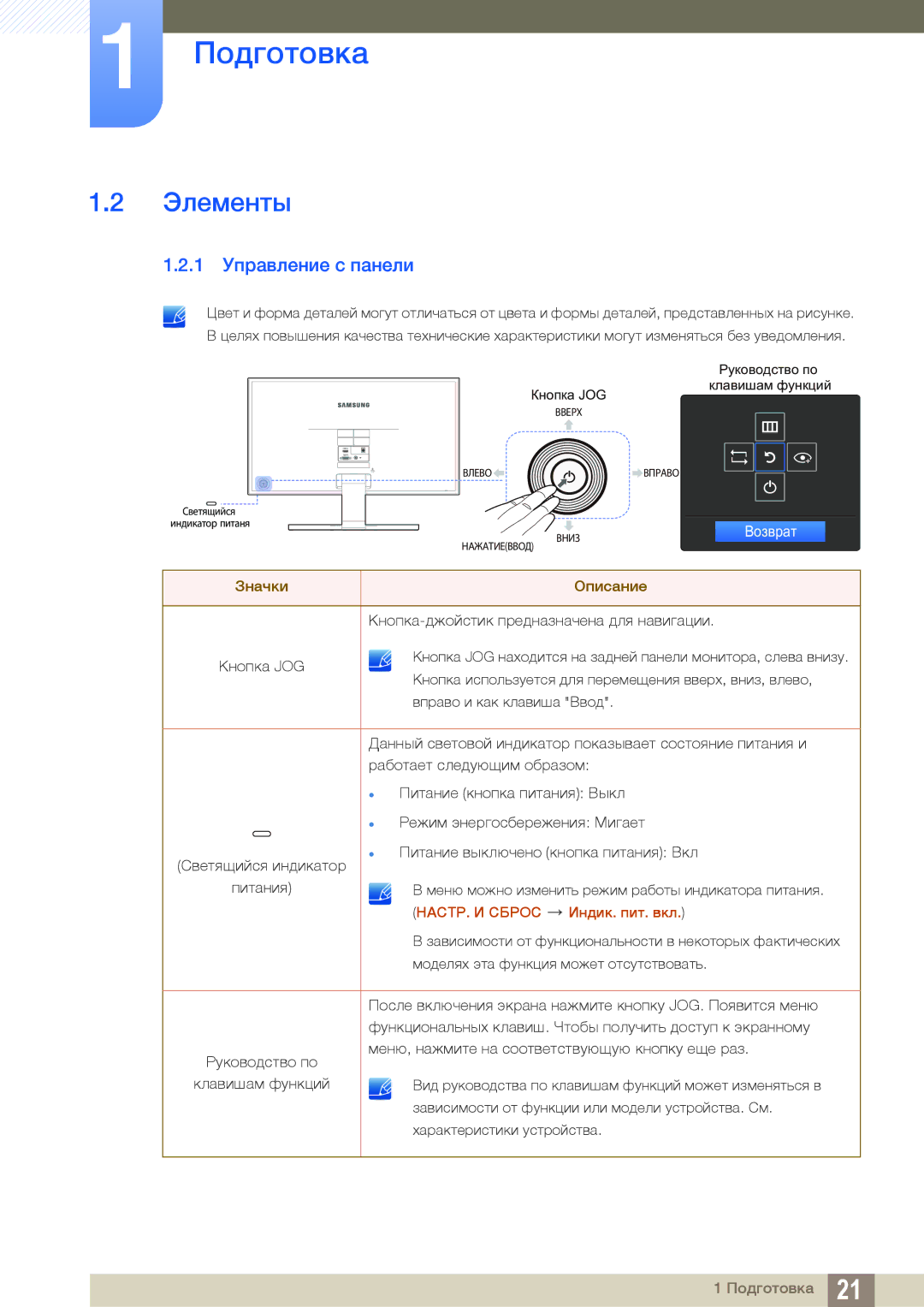 Samsung LS24E391HLO/RU, LS27E390HS/EN, LS24E390HL/EN, LS24E391HL/EN, LS22E390HS/EN manual Элементы, 1 Управление с панели 