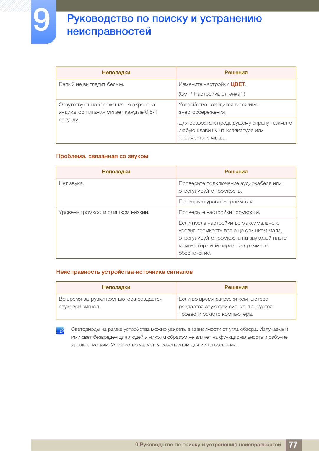 Samsung LS22E391HS/EN, LS27E390HS/EN manual Проблема, связанная со звуком, Неисправность устройства-источника сигналов 