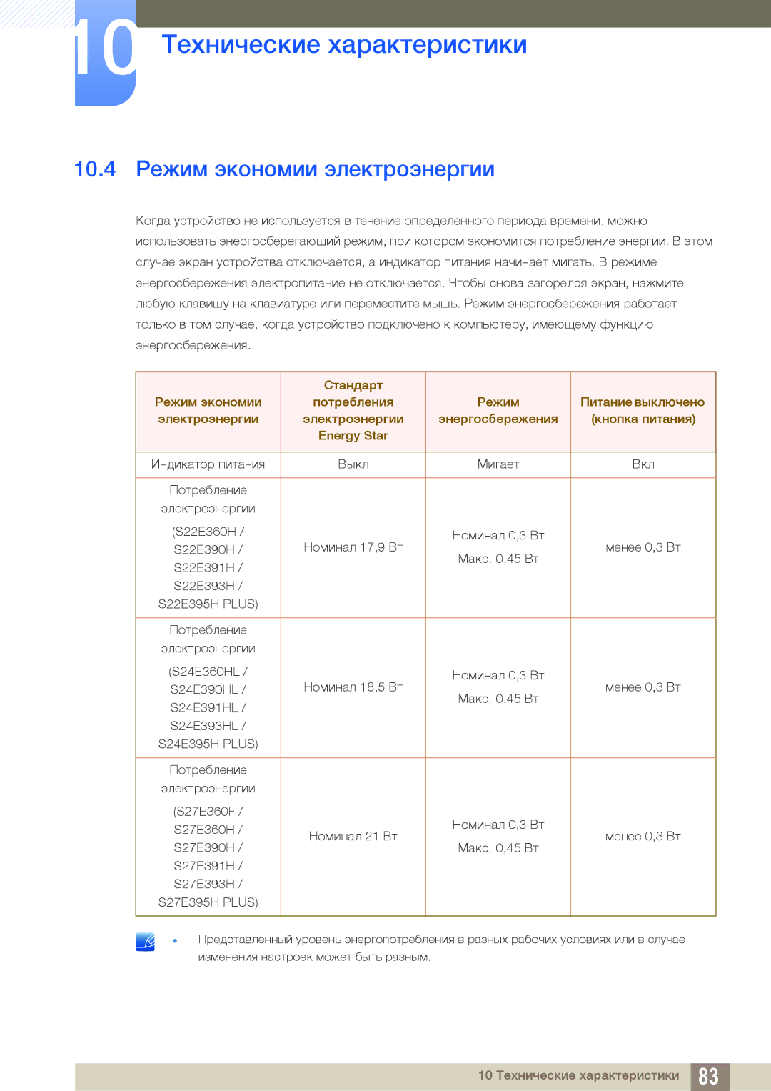 Samsung LS27E391HSX/CI, LS27E390HS/EN, LS24E390HL/EN, LS24E391HL/EN, LS22E390HS/EN manual 10.4 Режим экономии электроэнергии 