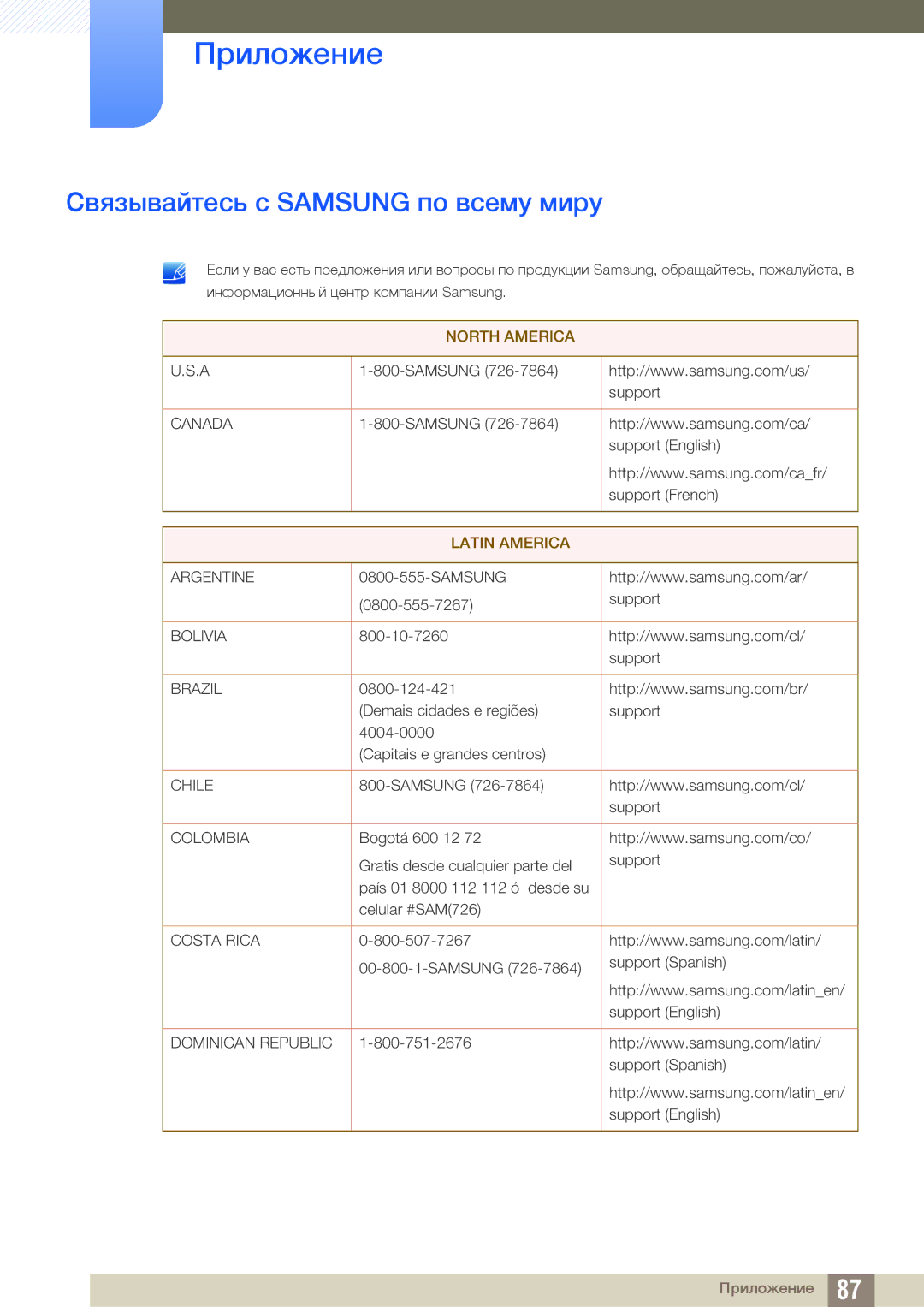 Samsung LS22E390HS/EN, LS27E390HS/EN, LS24E390HL/EN, LS24E391HL/EN manual Приложение, Связывайтесь с Samsung по всему миру 