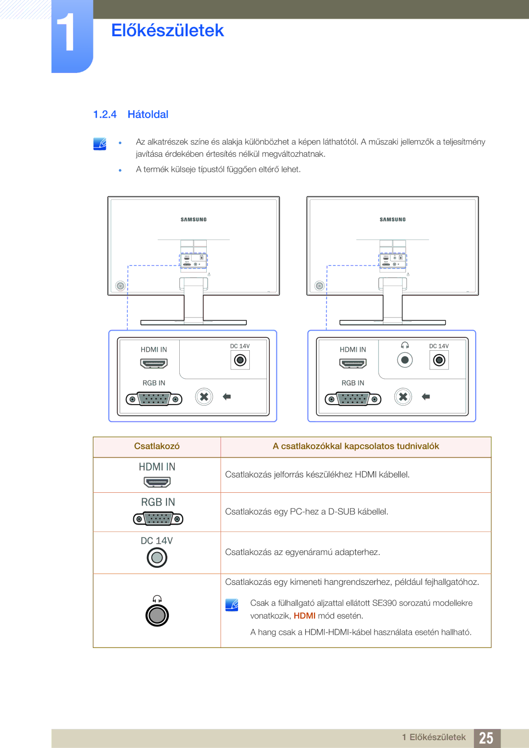 Samsung LS27E391HS/EN, LS27E390HS/EN, LS24E390HL/EN manual 4 Hátoldal, Csatlakozó Csatlakozókkal kapcsolatos tudnivalók 