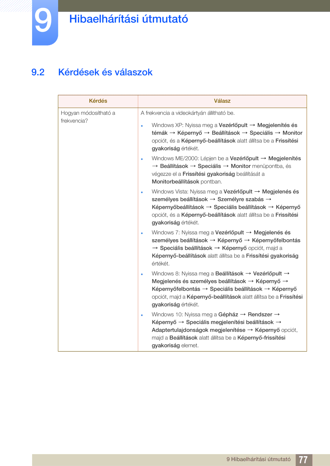 Samsung LS27E390HS/EN, LS24E390HL/EN, LS24E391HL/EN, LS22E390HS/EN, LS27E391HS/EN manual Kérdések és válaszok, Kérdés Válasz 