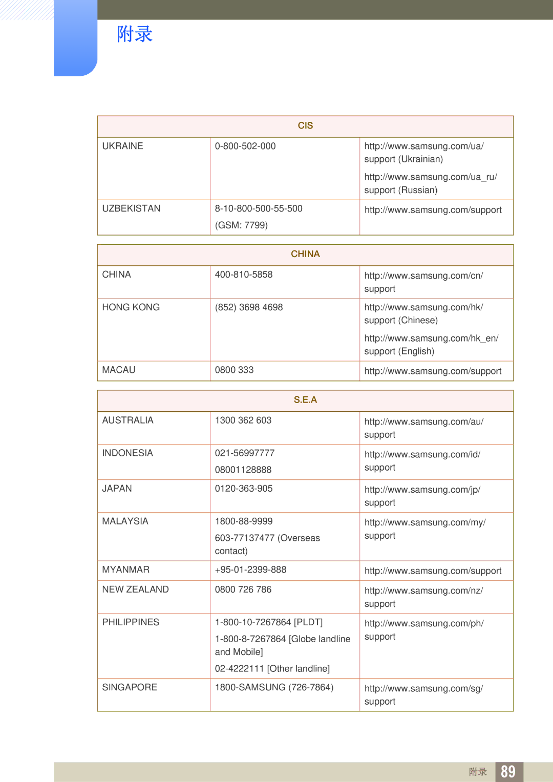 Samsung LS22E391HS/EN, LS27E390HS/EN, LS24E390HL/EN, LS24E391HL/EN, LS22E390HS/EN, LS27E391HS/EN, LT24E390EI/EN manual China 