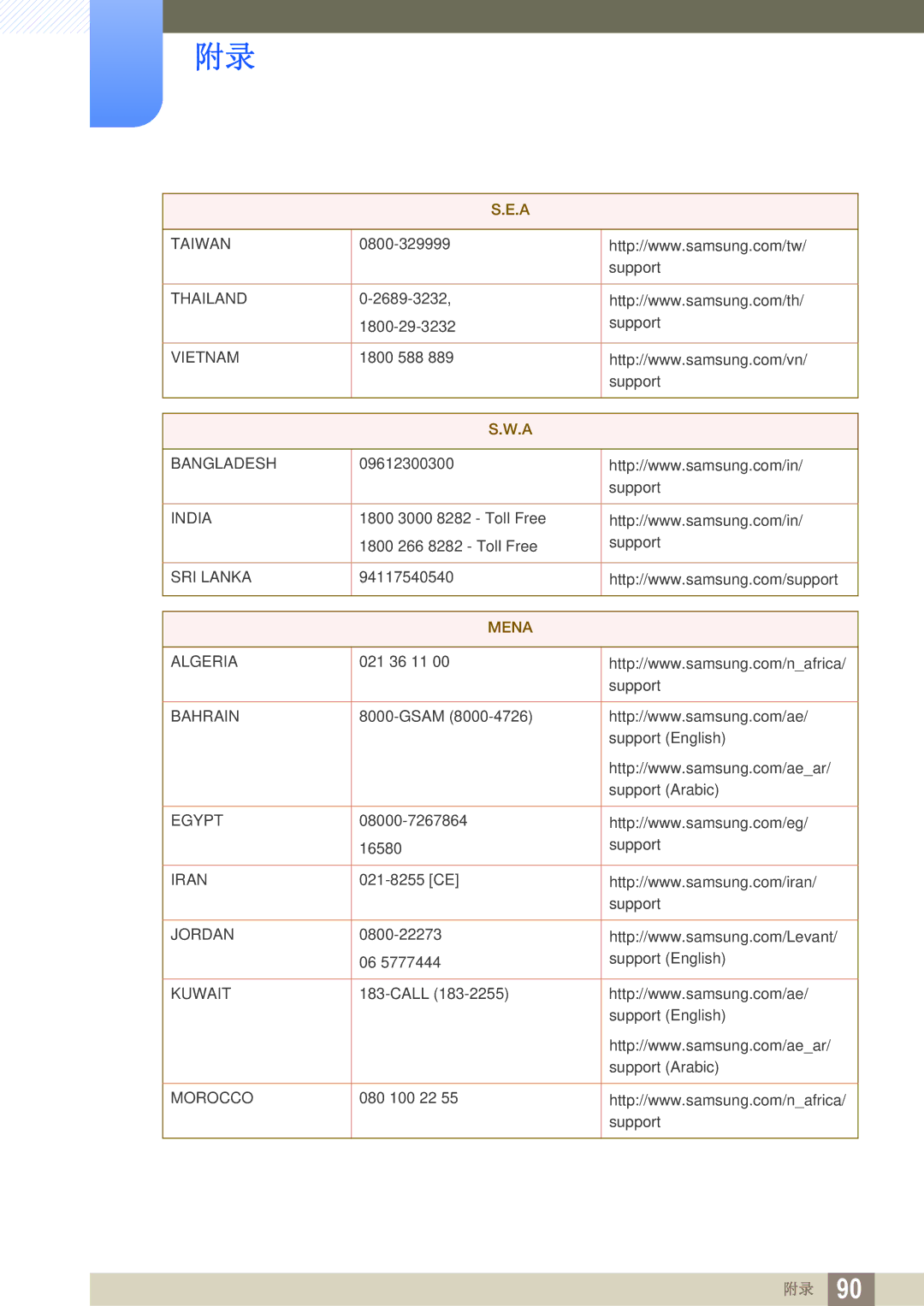 Samsung LT24E390EI/EN, LS27E390HS/EN, LS24E390HL/EN, LS24E391HL/EN, LS22E390HS/EN, LS27E391HS/EN, LS22E391HS/EN manual Mena 