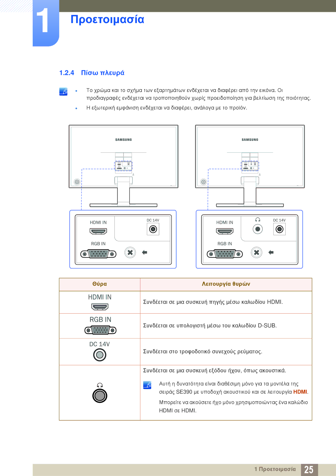 Samsung LS27E390HS/EN, LS24E390HL/EN, LS24E391HL/EN, LS22E390HS/EN, LT24E390EI/EN manual 4 Πίσω πλευρά, Θύρα Λειτουργία θυρών 